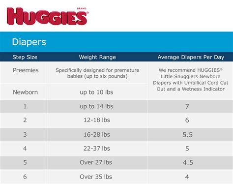 huggies diapers sizes|diaper sizes by weight chart.